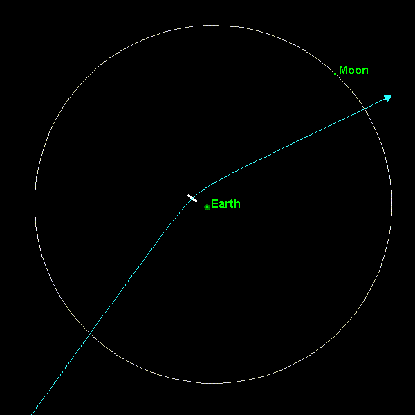 Asteroid Apophis: Dealing with Earth's Future Troublemaker